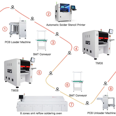 Charmhigh TM08 PCBA विनिर्माण SMT चिप माउंटर प्लेसमेंट मशीन CPK≥1.0